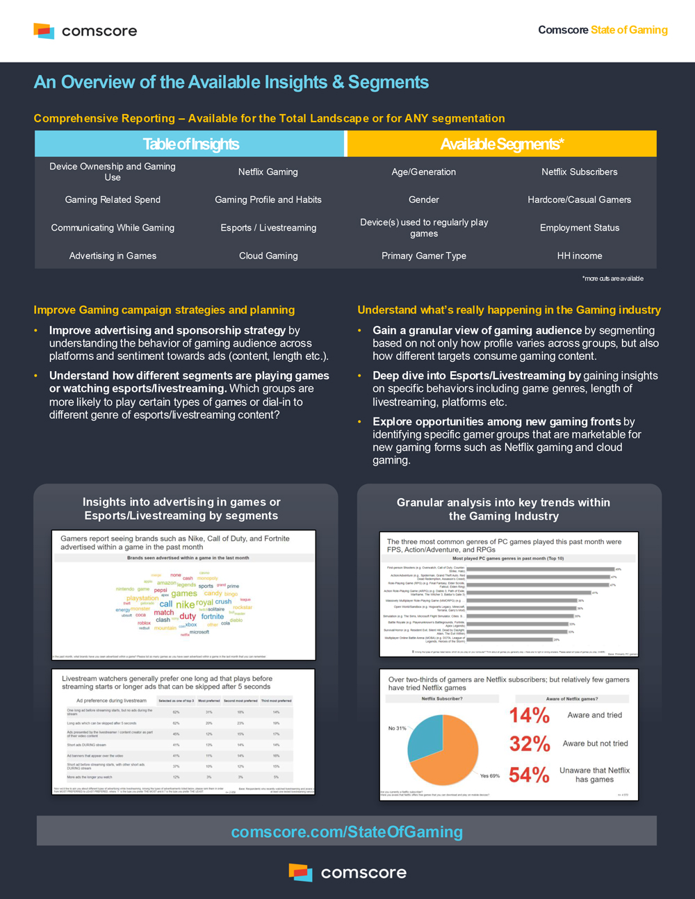 2024 State of Gaming Report - Comscore, Inc.
