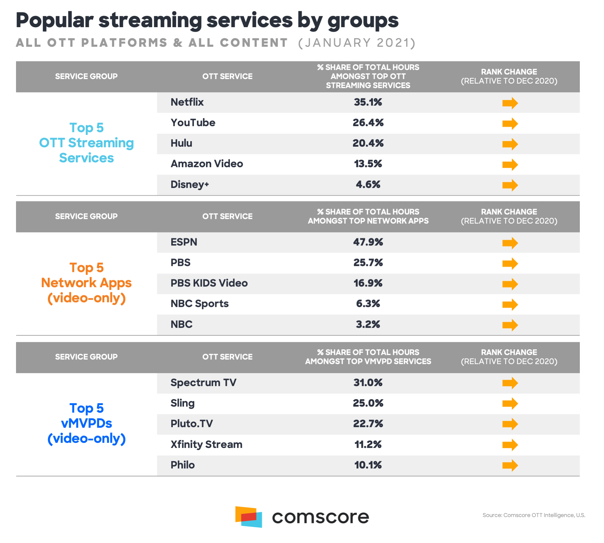 The Rise of Streaming Services and the Role of 3rd Party Measurement...